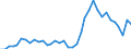 Unit of measure: Percentage / Degree of urbanisation: Total / Age class: From 15 to 19 years / Sex: Males / Geopolitical entity (reporting): Greece