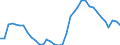 Maßeinheit: Prozent / Urbanisierungsgrad: Insgesamt / Altersklasse: 15 bis 19 Jahre / Geschlecht: Männer / Geopolitische Meldeeinheit: Spanien