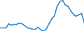 Unit of measure: Percentage / Degree of urbanisation: Total / Age class: From 15 to 19 years / Sex: Males / Geopolitical entity (reporting): Italy