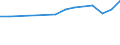 Maßeinheit: Prozent / Urbanisierungsgrad: Insgesamt / Altersklasse: 15 bis 19 Jahre / Geschlecht: Männer / Geopolitische Meldeeinheit: Luxemburg