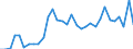 Unit of measure: Percentage / Degree of urbanisation: Total / Age class: From 15 to 19 years / Sex: Males / Geopolitical entity (reporting): Austria