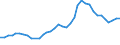 Unit of measure: Percentage / Degree of urbanisation: Total / Age class: From 15 to 19 years / Sex: Males / Geopolitical entity (reporting): Portugal