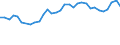 Unit of measure: Percentage / Degree of urbanisation: Total / Age class: From 15 to 19 years / Sex: Males / Geopolitical entity (reporting): Sweden