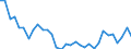 Unit of measure: Percentage / Degree of urbanisation: Total / Age class: From 15 to 19 years / Sex: Males / Geopolitical entity (reporting): Norway