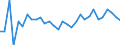 Unit of measure: Percentage / Degree of urbanisation: Total / Age class: From 15 to 19 years / Sex: Males / Geopolitical entity (reporting): Switzerland