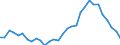 Unit of measure: Percentage / Degree of urbanisation: Total / Age class: From 15 to 19 years / Sex: Males / Geopolitical entity (reporting): United Kingdom