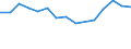 Unit of measure: Percentage / Degree of urbanisation: Total / Age class: From 15 to 19 years / Sex: Females / Geopolitical entity (reporting): Bulgaria