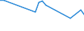 Unit of measure: Percentage / Degree of urbanisation: Total / Age class: From 15 to 19 years / Sex: Females / Geopolitical entity (reporting): Estonia