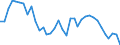 Unit of measure: Percentage / Degree of urbanisation: Total / Age class: From 15 to 19 years / Sex: Females / Geopolitical entity (reporting): France