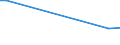 Unit of measure: Percentage / Degree of urbanisation: Total / Age class: From 15 to 19 years / Sex: Females / Geopolitical entity (reporting): Lithuania