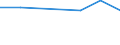 Maßeinheit: Prozent / Urbanisierungsgrad: Insgesamt / Altersklasse: 15 bis 19 Jahre / Geschlecht: Frauen / Geopolitische Meldeeinheit: Luxemburg