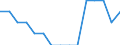 Percentage of total population / Total / EU27 countries (from 2020) except reporting country / From 15 to 64 years / Euro area – 20 countries (from 2023)