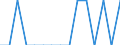 EU27 countries (from 2020) except reporting country / Total / From 20 to 64 years / Percentage of total population / Czechia