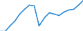 Direction of flow: Total / Unit of measure: Thousand tonnes / Maritime entity (reporting): European Union - 28 countries (2013-2020)