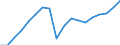 Direction of flow: Total / Unit of measure: Thousand tonnes / Maritime entity (reporting): European Union - 27 countries (2007-2013)