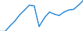 Direction of flow: Total / Unit of measure: Thousand tonnes / Maritime entity (reporting): European Union - 25 countries (2004-2006)