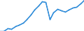 Direction of flow: Total / Unit of measure: Thousand tonnes / Maritime entity (reporting): European Union - 15 countries (1995-2004)