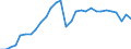 Direction of flow: Total / Unit of measure: Thousand tonnes / Maritime entity (reporting): Germany