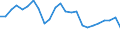 Direction of flow: Total / Unit of measure: Thousand tonnes / Maritime entity (reporting): Estonia