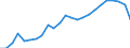 Direction of flow: Total / Unit of measure: Thousand tonnes / Maritime entity (reporting): Lithuania