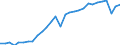 Direction of flow: Total / Unit of measure: Thousand tonnes / Maritime entity (reporting): Netherlands