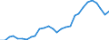 Direction of flow: Total / Unit of measure: Thousand tonnes / Maritime entity (reporting): Portugal