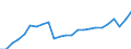 Direction of flow: Total / Unit of measure: Thousand tonnes / Maritime entity (reporting): Romania