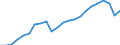 Direction of flow: Total / Unit of measure: Thousand tonnes / Maritime entity (reporting): Slovenia