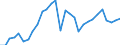 Direction of flow: Total / Unit of measure: Thousand tonnes / Maritime entity (reporting): Sweden