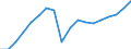 Direction of flow: Total / Unit of measure: Thousand tonnes / Maritime entity (reporting): European Economic Area (EU28 plus IS, LI, NO)