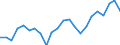 Direction of flow: Total / Unit of measure: Thousand tonnes / Maritime entity (reporting): Norway