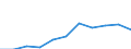 Direction of flow: Total / Unit of measure: Thousand tonnes / Maritime entity (reporting): Montenegro