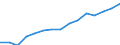 Direction of flow: Total / Unit of measure: Thousand tonnes / Maritime entity (reporting): Turkey