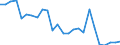 Direction of flow: Total / Unit of measure: Thousand tonnes / Maritime entity (reporting): Germany: Inland