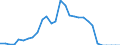 Direction of flow: Total / Unit of measure: Thousand tonnes / Maritime entity (reporting): Germany: unspecified maritime coastal area