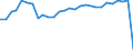 Direction of flow: Total / Unit of measure: Thousand tonnes / Maritime entity (reporting): France: Guyane