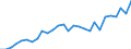 Direction of flow: Total / Unit of measure: Thousand tonnes / Maritime entity (reporting): France: Réunion