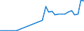 Direction of flow: Total / Unit of measure: Thousand tonnes / Maritime entity (reporting): Sweden: unspecified maritime coastal area