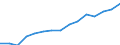 Direction of flow: Total / Unit of measure: Thousand tonnes / Maritime entity (reporting): Turkey: Mediterranean