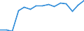 Direction of flow: Total / Unit of measure: Thousand tonnes / Maritime entity (reporting): Turkey: unspecified maritime coastal area