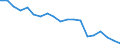 Direction of flow: Total / Unit of measure: Thousand tonnes / Maritime entity (reporting): Liège