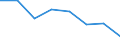 Direction of flow: Total / Unit of measure: Thousand tonnes / Maritime entity (reporting): Belgium - other inland ports (other than Zeekanaal Brussel-Schelde ports)