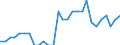 Direction of flow: Total / Unit of measure: Thousand tonnes / Maritime entity (reporting): Askø