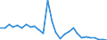 Direction of flow: Total / Unit of measure: Thousand tonnes / Maritime entity (reporting): Assens