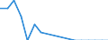 Direction of flow: Total / Unit of measure: Thousand tonnes / Maritime entity (reporting): Augustenborg