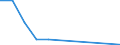 Direction of flow: Total / Unit of measure: Thousand tonnes / Maritime entity (reporting): Bagenkop