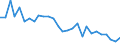 Direction of flow: Total / Unit of measure: Thousand tonnes / Maritime entity (reporting): Bandholm (Maribo)