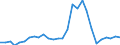 Direction of flow: Total / Unit of measure: Thousand tonnes / Maritime entity (reporting): Bøjden