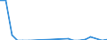 Direction of flow: Total / Type of cargo: Total / Nationality of registration of vessel: Total / Maritime entity (partner): Bulgaria / Unit of measure: Thousand tonnes / Maritime entity (reporting): Zeebrugge