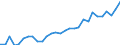 Direction of flow: Total / Type of cargo: Total / Nationality of registration of vessel: Total / Maritime entity (partner): Denmark / Unit of measure: Thousand tonnes / Maritime entity (reporting): Belgium